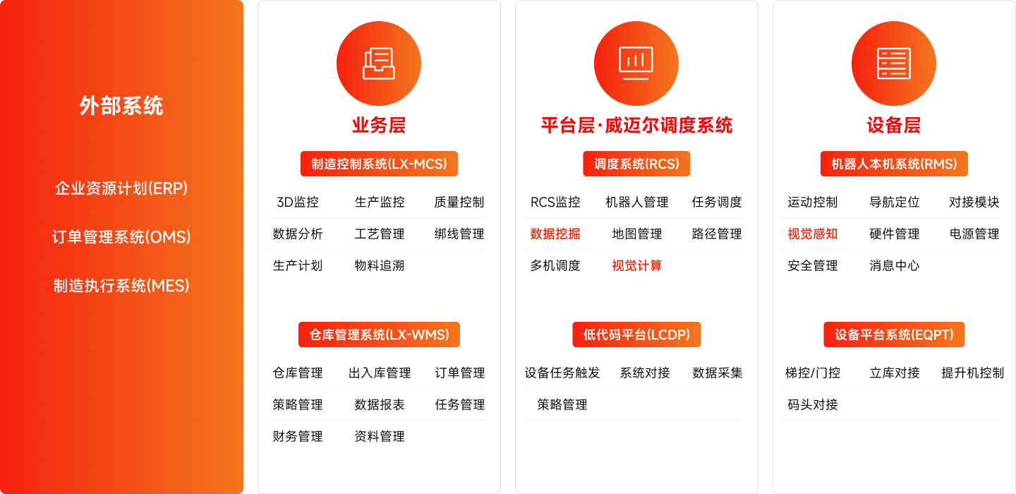 AGV調(diào)度系統(tǒng)